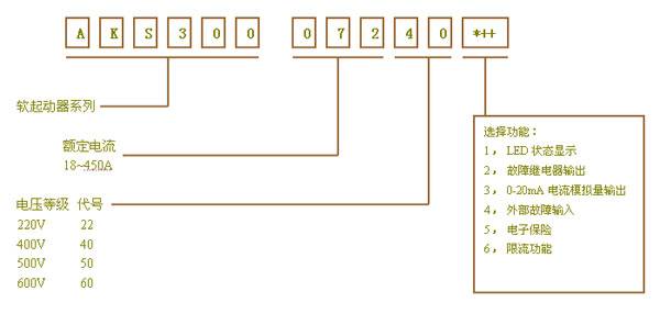 軟啟動(dòng)器型號(hào)
