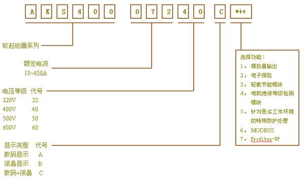 低壓軟啟動(dòng)器