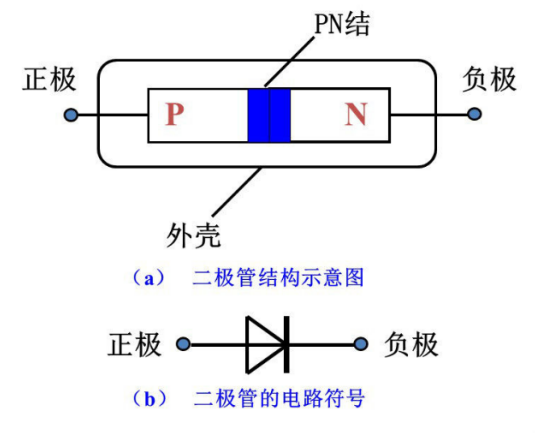 二極管型號(hào)分類