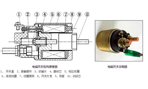 電磁開(kāi)關(guān)結(jié)構(gòu)