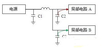 電源設(shè)計(jì)中的電容選用
