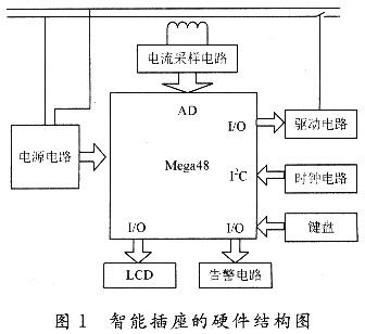 智能節能插座設計方案