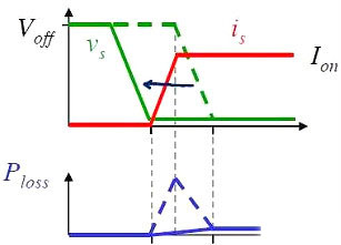 MOS管,開關(guān)電流，MOSFET