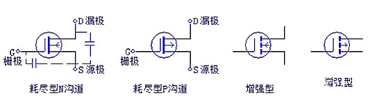 三極管，場效應管，IGBT