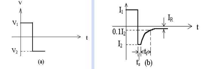 二極管開關作用，二極管反向恢復時間