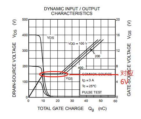 MOS開(kāi)關(guān)損耗