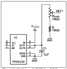電壓基準(zhǔn)對ADC