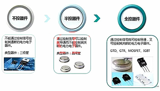 功率半導(dǎo)體器件分類(lèi)