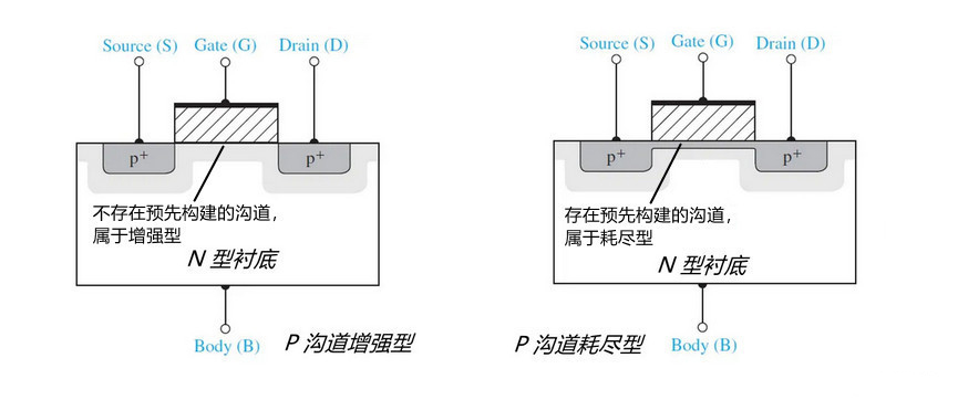 MOSFET晶體管 工作原理 分類(lèi)規(guī)則 符號(hào)