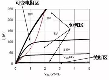 MOS管控制 電源緩啟動