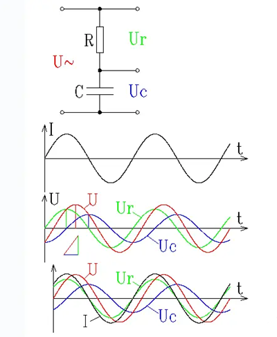 RC并聯電路 RC串聯電路