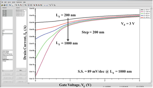 mosfet短溝道效應?