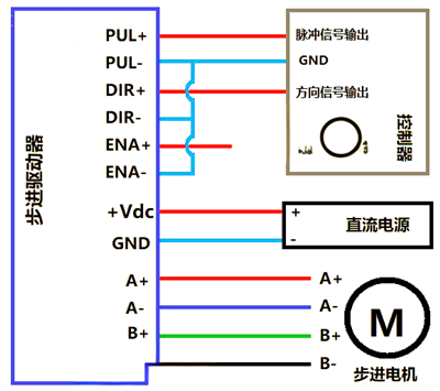 步進電機驅動器接線圖