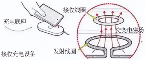 無(wú)線充電電路圖