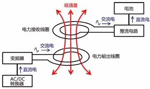無(wú)線充電電路圖